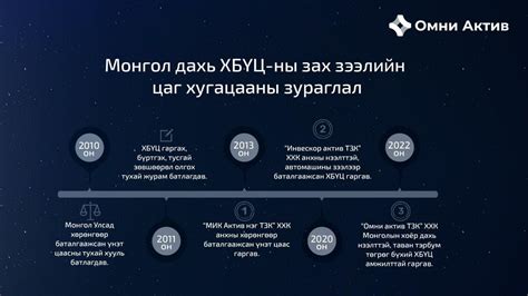 Омни Актив | Танилцуулга