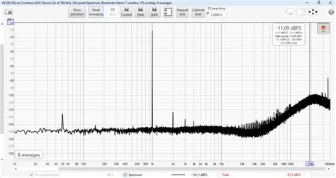 Which Dacs Bypass Digital Filtering Dac Digital To Analog