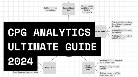 CPG Analytics Ultimate Guide 2025 Pass By