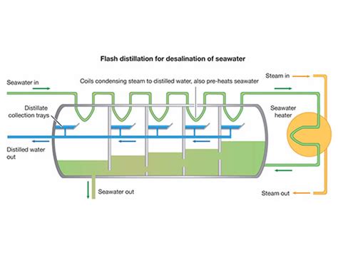 Designed Cogeneration The Next Giant Leap Foundation