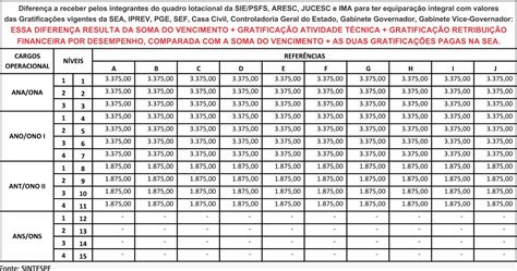 SINTESPE CONVOCA TODA CATEGORIA PARA ASSEMBLEIA GERAL DIA 15 NA ALESC