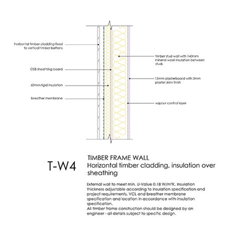 DL64 Zinc Cladding To Ground Transition Detail Detail Library