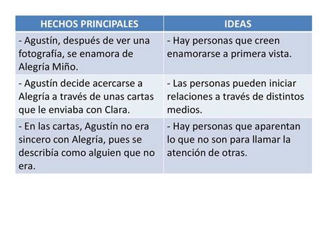 Foto Estudio Corazon Cuadro Cronologico De Brainly Lat