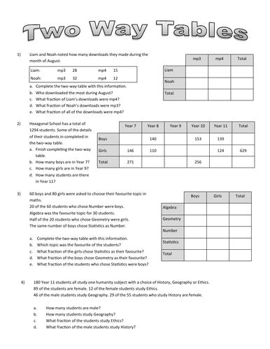 Two Way Tables And Probability Worksheet