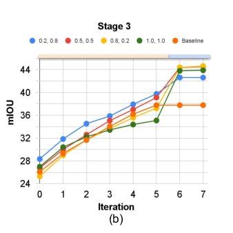 Linear Probing of Features. We train linear probing heads for features... | Download Scientific ...