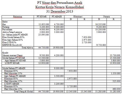 Ayu Lianty Laporan Keuangan Konsolidasi Metode Equity