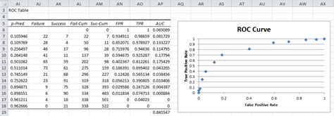 Receiver Operating Curve Roc Real Statistics Using Excel