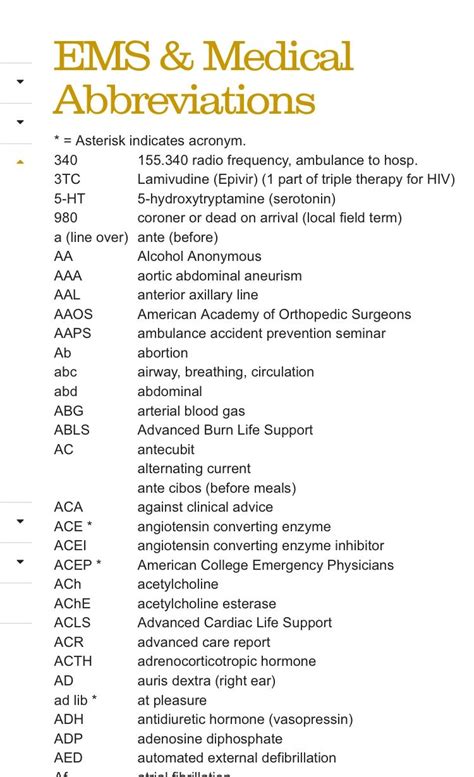 Ems And Medical Abbreviations Essential Acronyms For First Responders