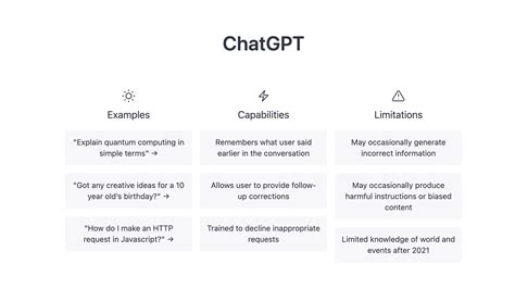 Comprehensive Compilation Of Chatgpt Principles And Concepts Usage And