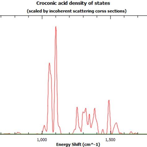 Scale By Incoherent Cross Sections Download Scientific Diagram