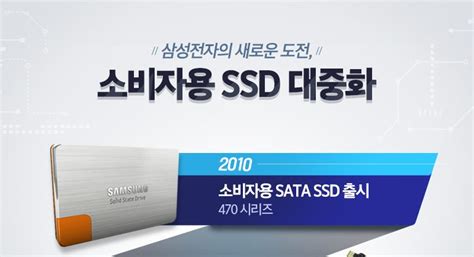 플래시메모리 어디까지 알고 있니 3탄 삼성전자 소비자용 Ssd 시대를 견고히 하다 삼성전자 반도체 뉴스룸