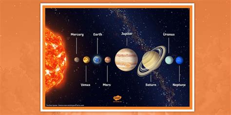 The Solar System Planets Poster - Planets in Order - Twinkl