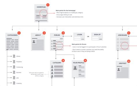 Ultimate Guide To User Flows For Exceptional Ux Justinmind