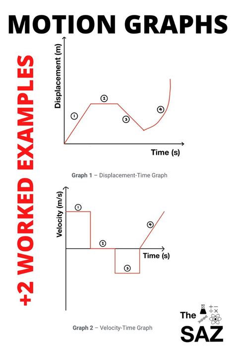 Motion Graphs Workbook A Visual Guide