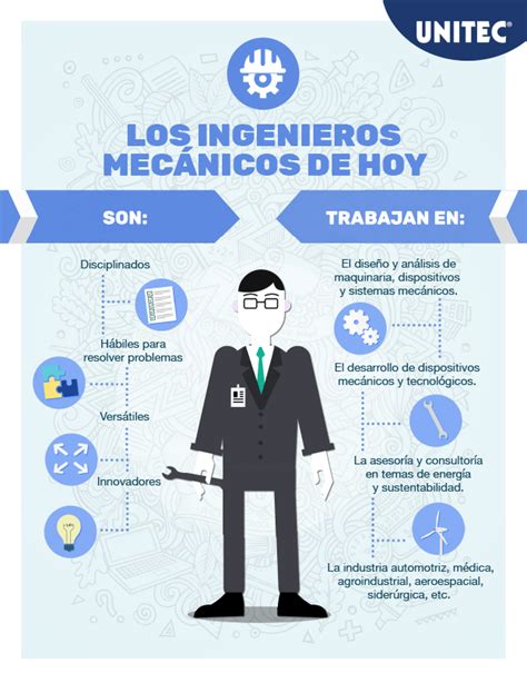 Salida Laboral En Ingeniería Mecánica Oportunidades Y Perspectivas