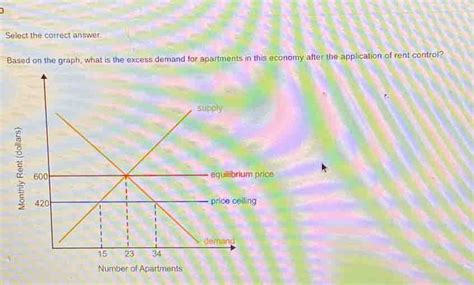 Select The Correct Answer Based On The Graph What Is The Excess