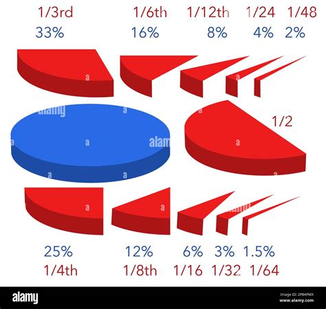 Utilice cortes rojos para crear un gráfico circular Hay 11 cortes de