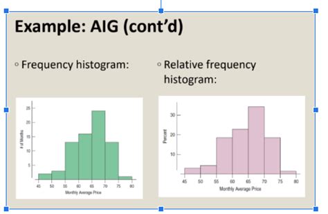 Chapter 2 Methods For Describing Sets Of Data Flashcards Quizlet