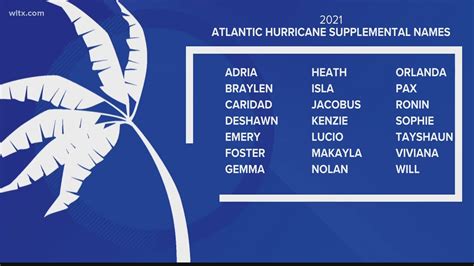 What happens after the list of names for hurricanes runs out? | wltx.com