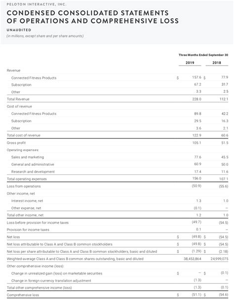 Peloton: Bullish Earnings Signals (NASDAQ:PTON) | Seeking Alpha