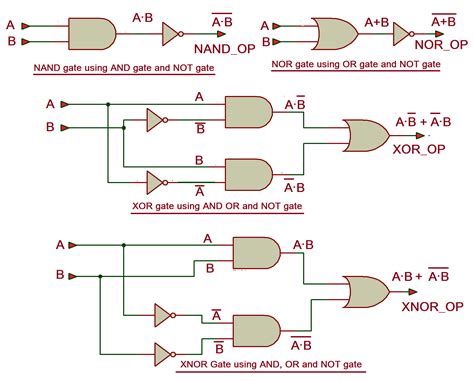 Xnor Gate Circuit Diagram