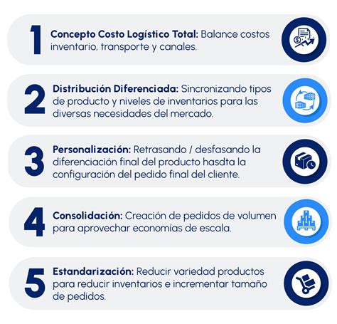 Aplicación de Plan Logístico estratégico