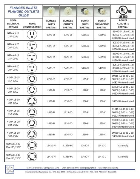 Nema L6 20p Plug Wiring Diagram