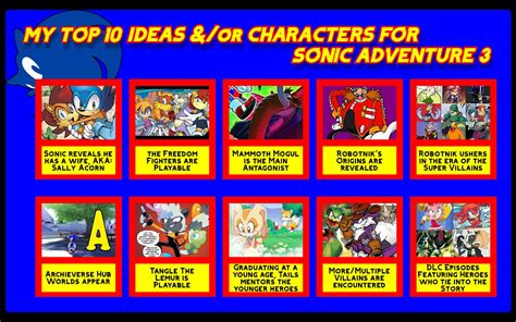 My Top 10 Ideas + Characters for Sonic Adventure 3 by 4xEyes1987 on ...