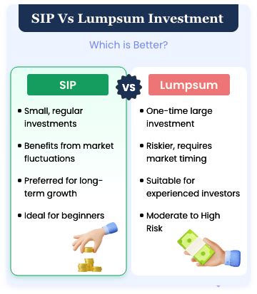 SIP Vs Lumpsum What Is Better For Investment In 2025