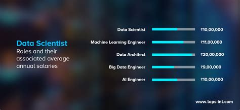 Data Science Roadmap In 2023 The Ultimate Guide