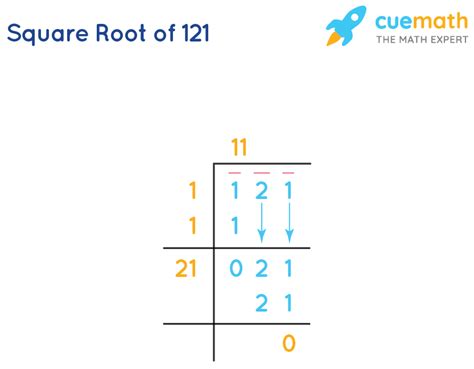 Square Root of 18 Radical Form: Simplify Like a Math Pro