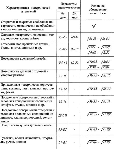 Шероховатость поверхности.