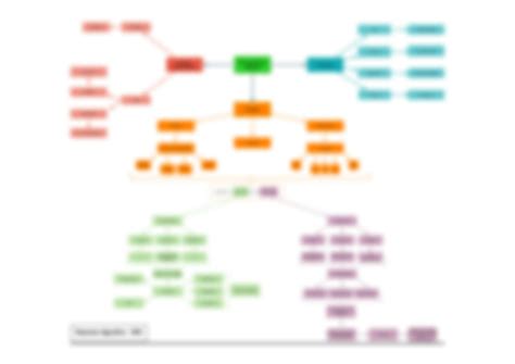 Solution Mapa Conceptual Nociones B Sicas De Termodin Mica Studypool