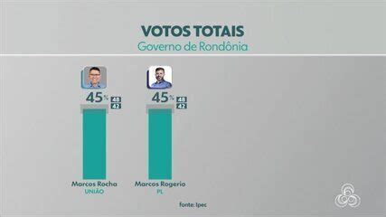 Ipec Em Ro Cel Marcos Rocha E Marcos Rog Rio Est O Empatados