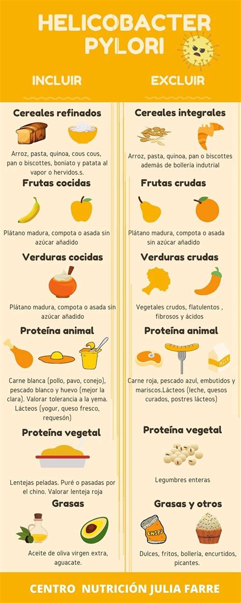 Helicobacter Pylori O Que Pode Comer - Dieta para Helicobacter Pylori y gastritis asociada | Centro Julia Farre