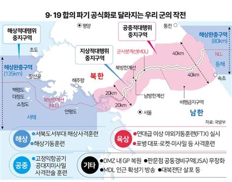 합참 9·19 합의 파기 공식화 北과 적대행위 중지구역 없다