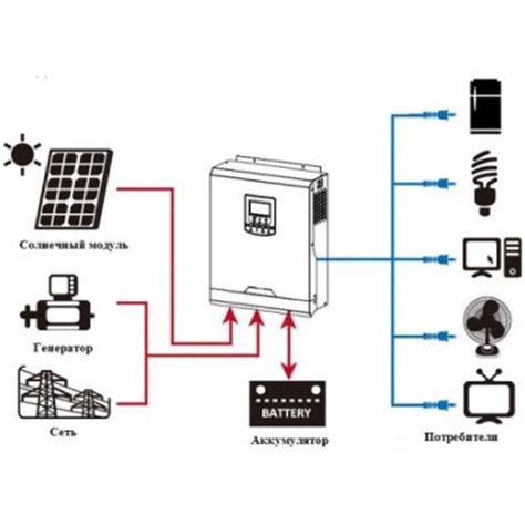 Инвертор для солнечных батарей - сетевые, автономные, гибридные модели