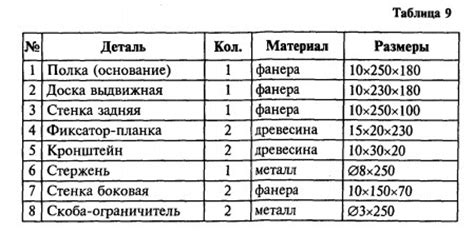 Творческий проект "Полочка для телефона" — Гипермаркет знаний