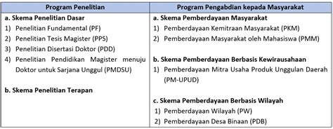 Klinik Proposal P M Dana Kemendikbudristek Ta Batch Lppm Uns