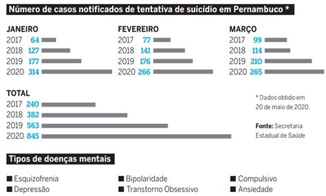 Debate sobre o suicídio precisa ser ampliado durante e após a pandemia