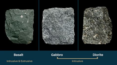 Intrusive Igneous Rock Examples