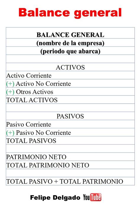 Balance General Estructura Consejos De Finanzas Contaduria Y Finanzas Contabilidad Y Finanzas