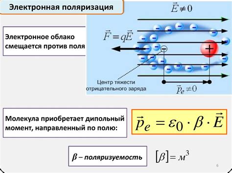 Поляризация диэлектриков. Электрическое поле в диэлектрике ...
