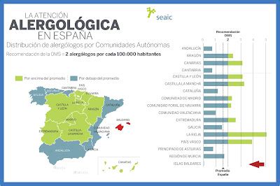 Con A De Alergia Blog Oficial De Alergom Laga Alergia Al F Rmaco