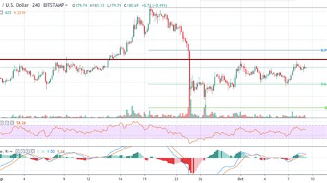 Top 3 Price Predictions Btc Eth Xrp — Consolidation Before A New