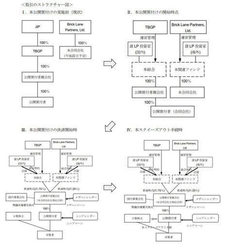 東芝が非公開化で再出発、jip含む国内連合によるtobが成立：製造マネジメントニュース Monoist