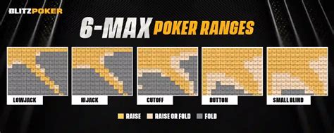 Poker 6 Max Ranges — The Ultimate Guide For 6 Handed Poker