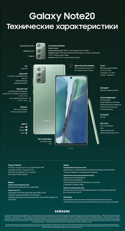 [Инфографика] Подробное описание Galaxy Note 20 и Note 20 Ultra ...