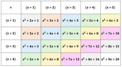 Quadratic Equations | MathsHKO