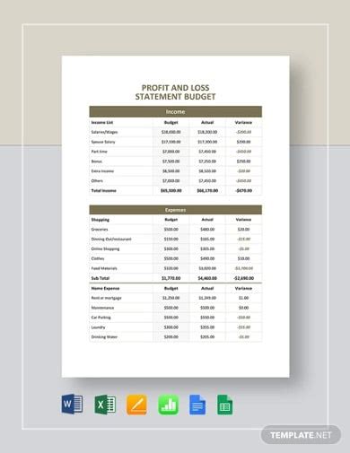 22+ Profit and Loss Statement Templates in Google Docs | Google Sheets ...